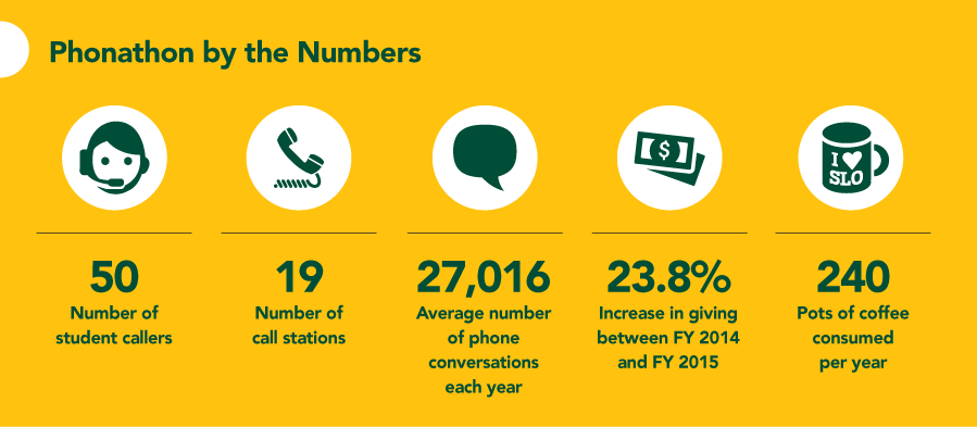 Phoneathon_900x393